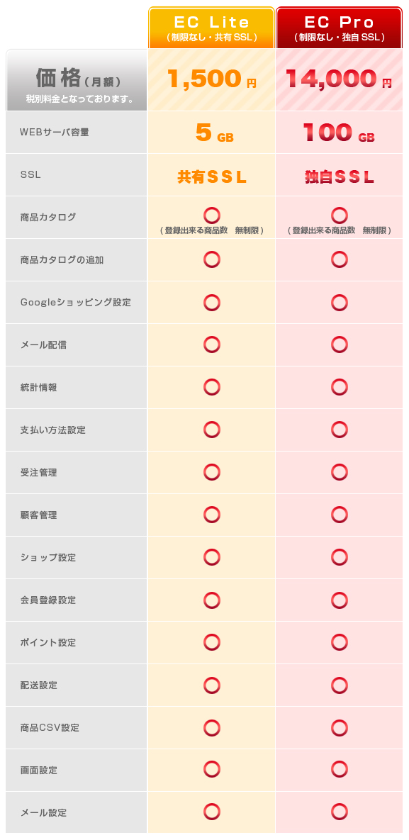 ECモジュール価格＆機能比較表